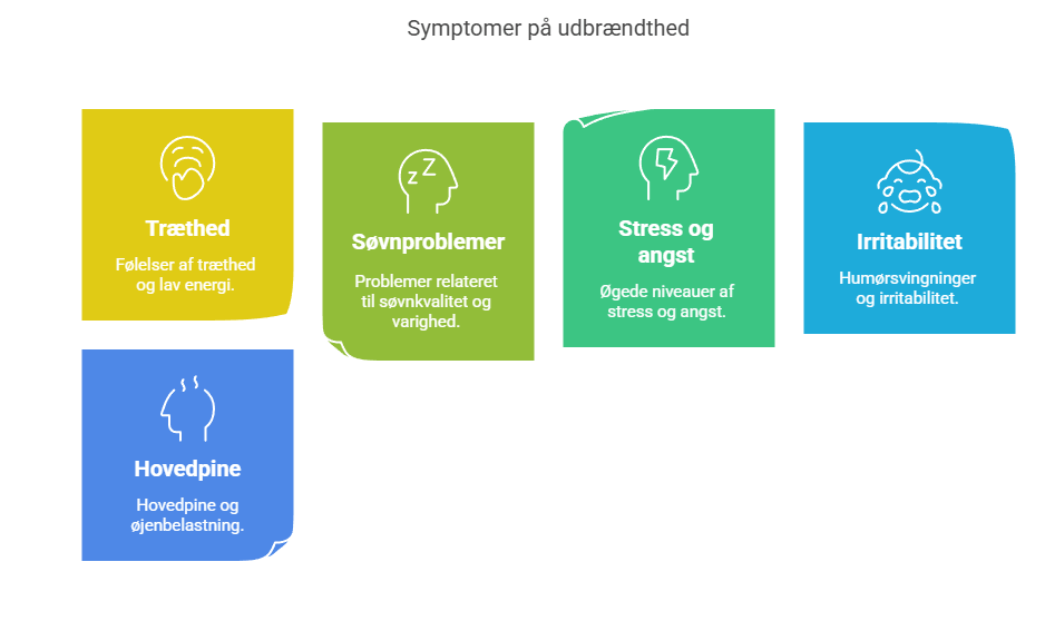 symptomer på udbrændthed